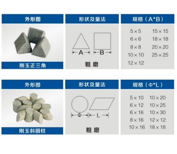 機械研磨小知識